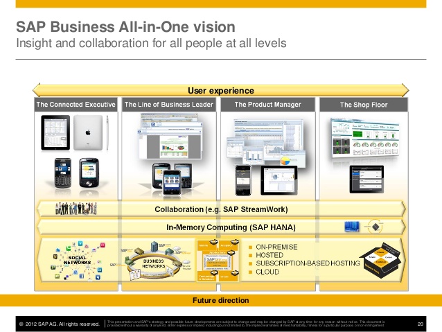 sap-all-in-one-ccsa-programa-tres