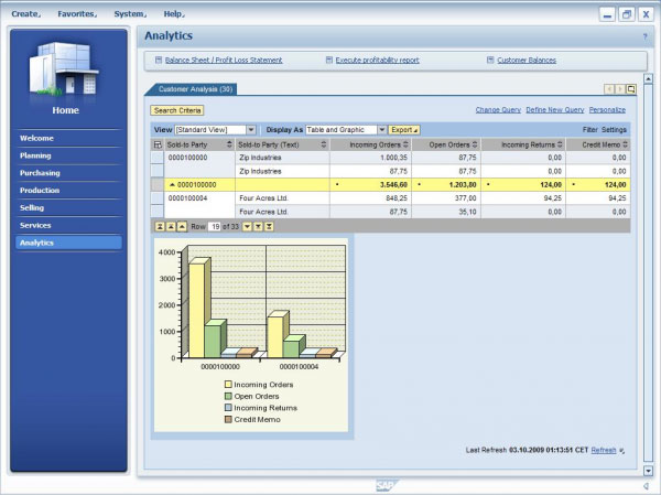 sap-all-in-one-ccsa-programa-uno